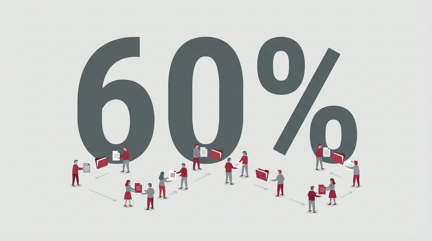 Koordinations-Steuer